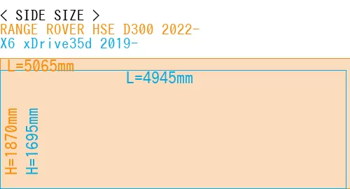 #RANGE ROVER HSE D300 2022- + X6 xDrive35d 2019-